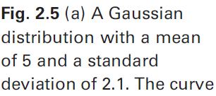 continuous distribution s is