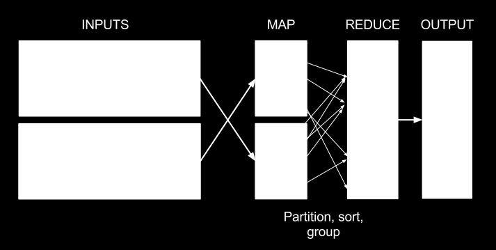 MapReduce