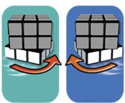 I Ii LEGENDA: I = Face inferior com rotação para o sentido horário (para esquerda). Ii = Face inferior com rotação para o sentido anti-horário (para direita).