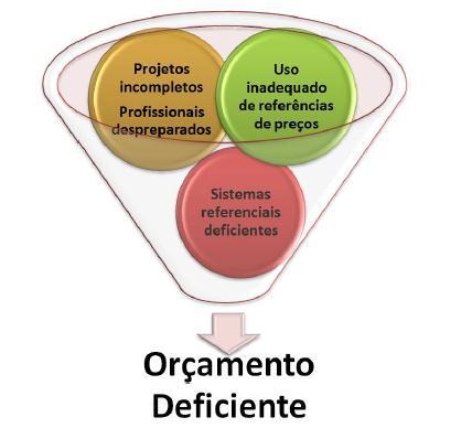 » Causas para a deficiência de