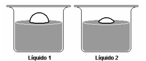 3) A massa de um corpo é de 60 g e seu volume é de 100 cm 3. Considere que esse corpo esteja flutuando em equilíbrio na água. Qual é a porcentagem de seu volume que ficará acima da superfície da água?