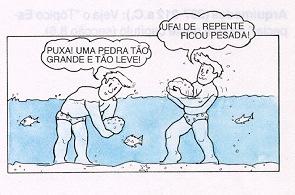 PRINCÍPIO DE ARQUIMEDES PESO APARENTE Se um objeto é colocado dentro de um fluido e afunda, significa, em geral, que a força peso é maior que a força de empuxo que age sobre o objeto.