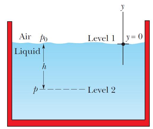 FLUIDOS EM REPOUSO! = F + L F L! Se L F é na superfície (ao nível do mar) F = NO'!