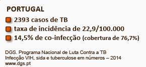 Prevalência: 460 000 casos ( 50% desde 1990) ECDC/WHO