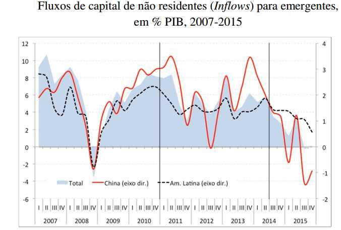 O MUNDO PÓS 2008: