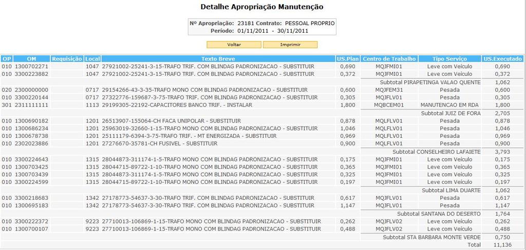 Figura 8: tela de criação de uma Planilha de Apropriação 2.