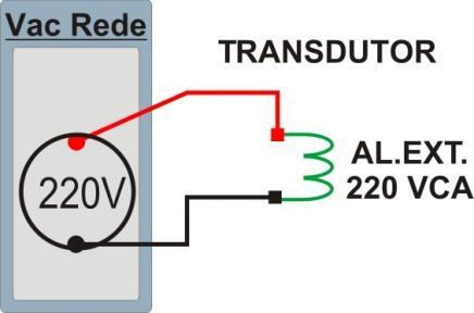 Sequência para testes do transdutor KRON no software Transdut 1. Conexão do Transdutor ao CE-6006 1.