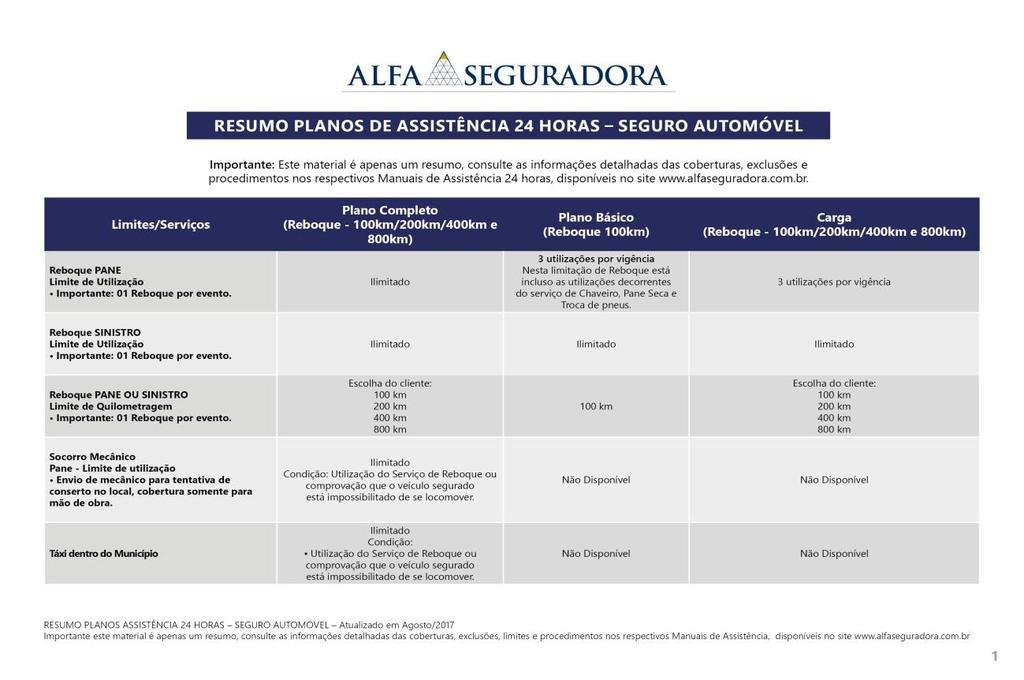 SERVIÇOS Os planos contratados de Assistência 24 horas, Vidros e Carro Reserva são destacados e valores desmembrados em nossa