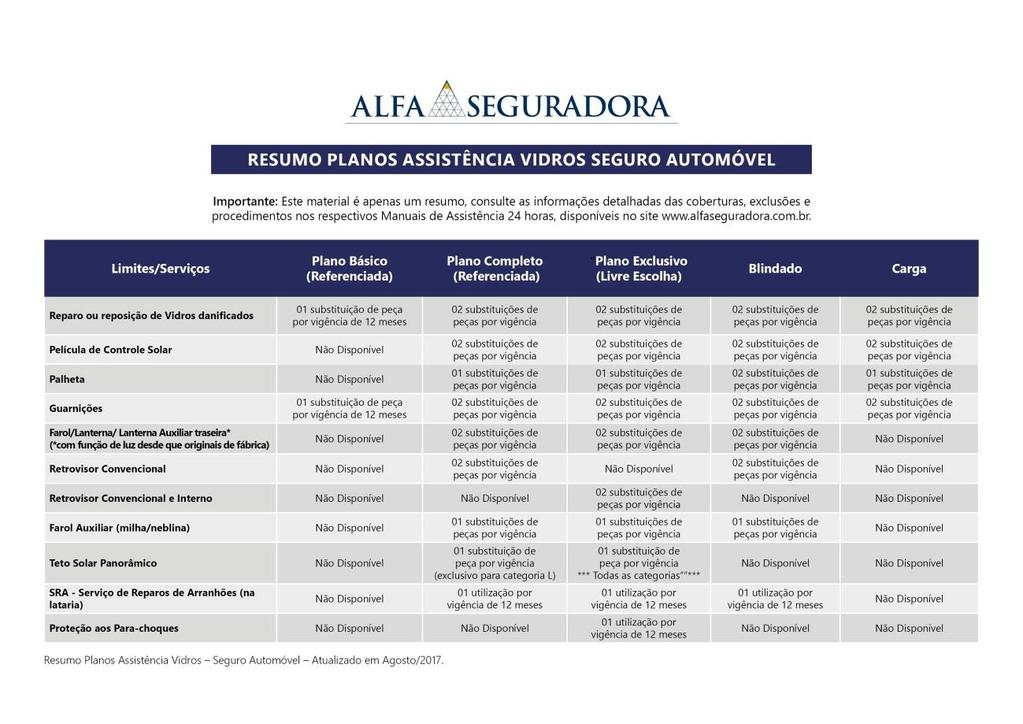 Assistência Vidros SISTEMA DE CÁLCULO (KITWEB) Os cálculos de apólices e endossos para o seguro individual são realizados no Sistema de Cálculo - KITWEB (calculo.alfaseguradora.com.