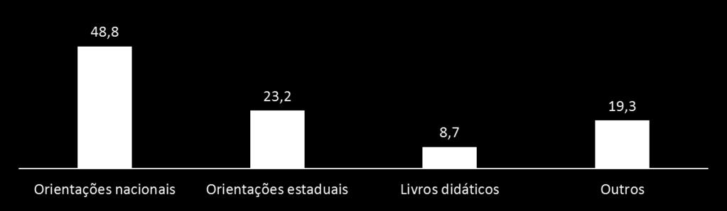 Interesse em co-construir