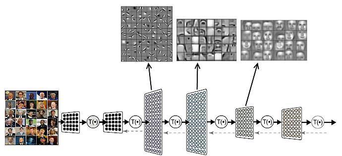 DeepLearning Noções básicas O que