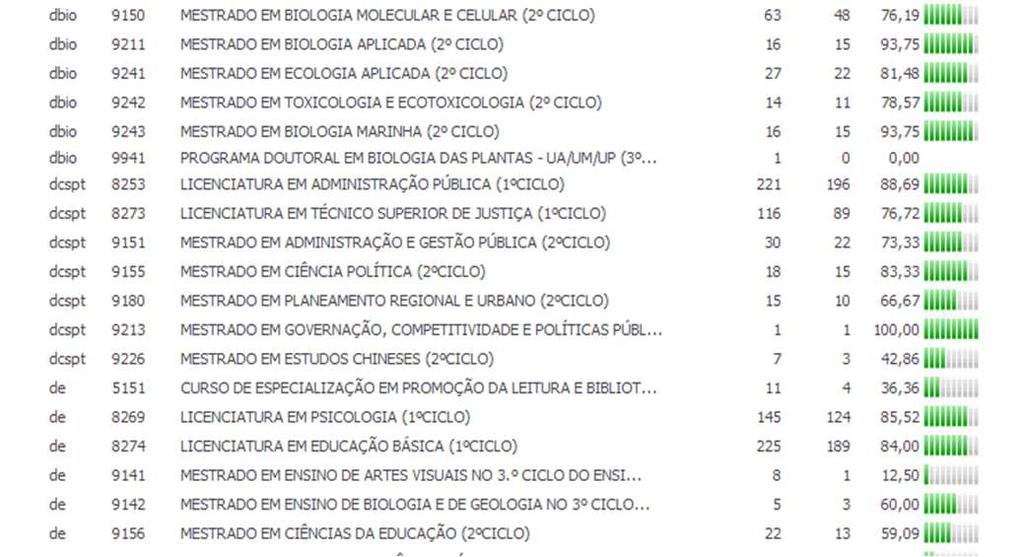 Infrmaçã dispnível n sistema que agrega s