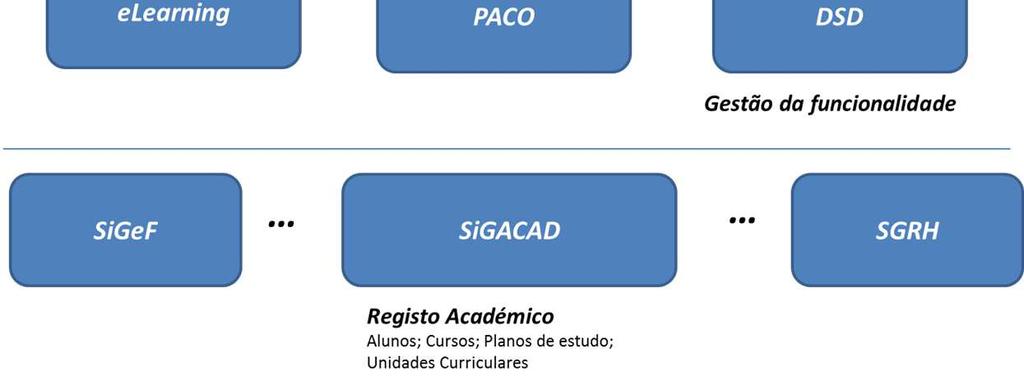 que estes recurss usem de acrd cm as suas capacidades, impulsinand desta frma uma gestã eficaz e eficiente ds respetivs prcesss e prcediments.