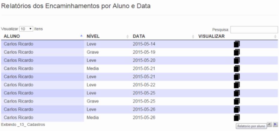 Já o Relatório Geral por Intervalo de Datas demonstra todas as ocorrências de um intervalo, em toda a instituição.