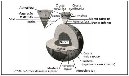 1) Observe a charge abaixo e responda: a) Qual o