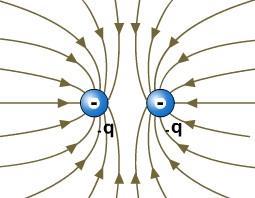 campo é mais intenso. Força elétrica Consideremos duas cargas pontuais, q1 e q2, de sinais contrários, localizadas nos pontos A e B.