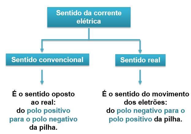 Componentes de um circuito