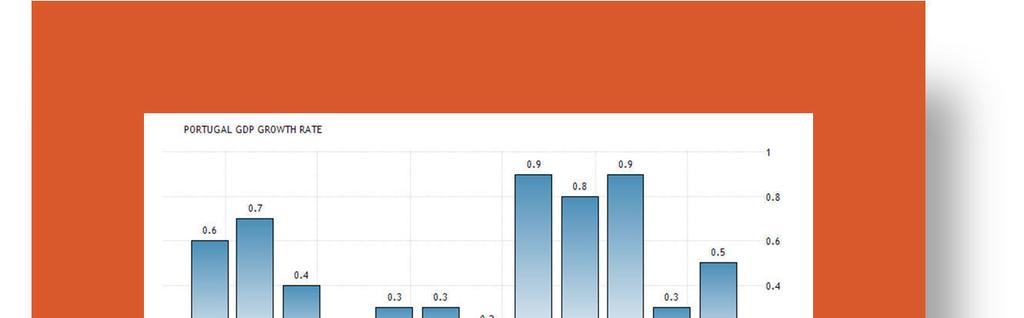 LUSITÂNIA (em liquidação) Relatório de Gestão, exercício de 2017 Ambiente de negócio A economia portuguesa registou, em 2017, o melhor desempenho da década em curso, com uma estimativa, à data da