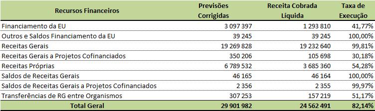 Relatório de Gestão 2017 6.