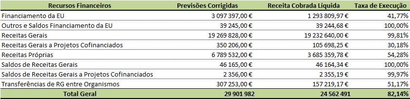 Relatório de Gestão 2017 TABELA 4 -