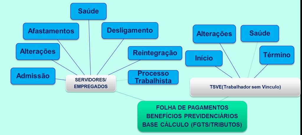 Uma folha de pagamento é o