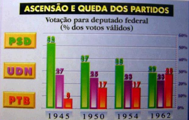 REPRESENTAÇÃO