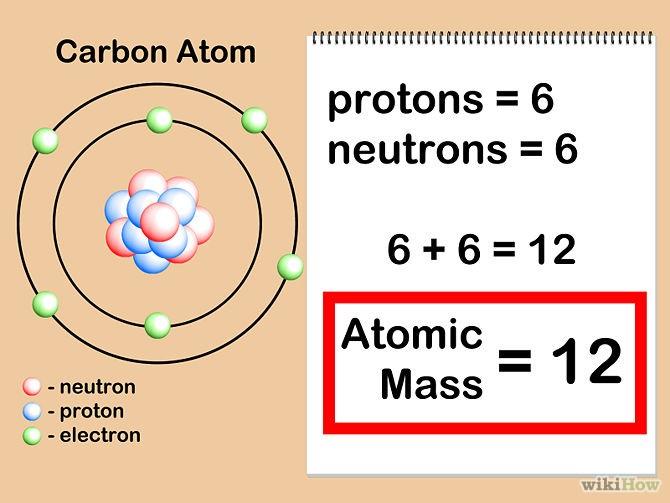 Unidade de massa atômica definição: o núcleo de 12 6 C tem massa de repouso exatamente