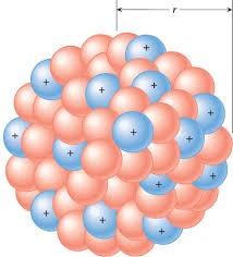 Raios nucleares densidade de matéria nuclear é constante volume do núcleo depende do número de núcleons