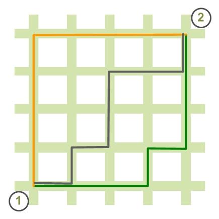 dist(e i, E j ) = M x il x jl (3) A distância de Manhattan é assim denominada porque em várias cidades é praticamente impossível estabelecer uma rota entre dois pontos através de uma reta, devido ao