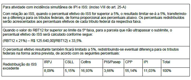 7. Simples Nacional