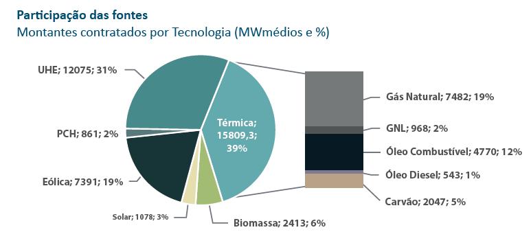 FORMAÇÃO DO PREÇO AO CONSUMIDOR