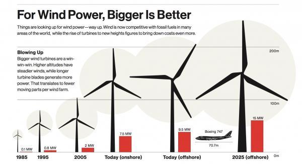 ENERGIA EÓLICA : CENÁRIO