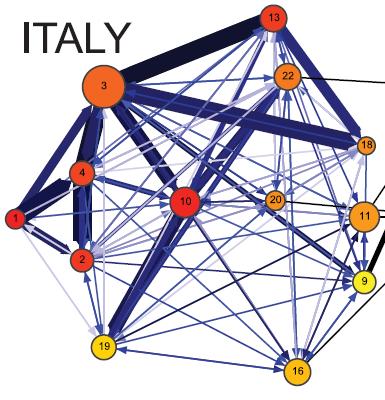 Social Network Analysis Análise de interações Sistema (Equipe) Sub-sistema Sub-sistema Sub-sistema Micro-sistema Graph Theory (Barnes e Harary,