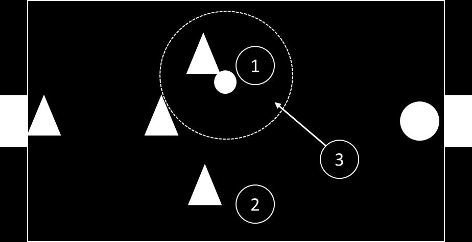 Grey circle and grey triangle are the goalkeepers of each team. Black rectangles represent the goals.