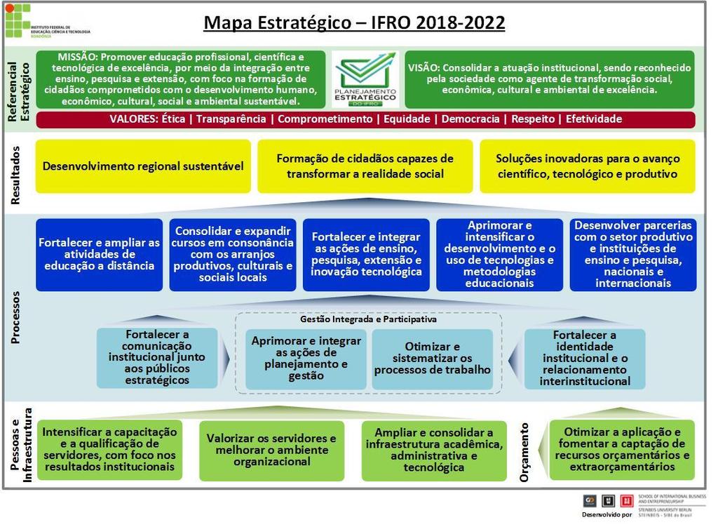 ORIENTAÇÕES DE PREENCHIMENTO DO PLANO ANUAL 208 : ou Desafio: Objetivo estratégico do setor para 208 Situação atual: Situação do setor no momento atual Situação desejada: Situação a ser atingida até