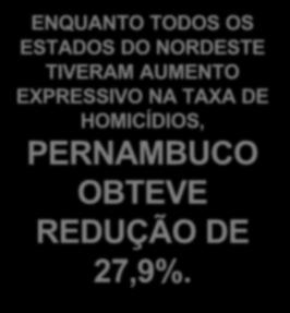 FONTE: SIM/SVS/MS PACTO PELA VIDA PERNAMBUCO DEIXA DE SER UM DOS