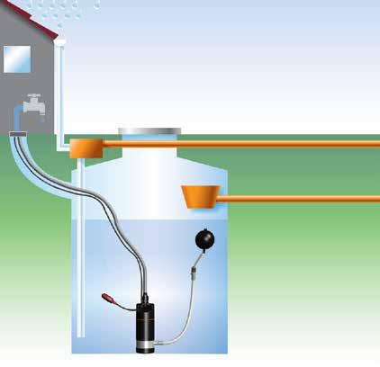 A SBA é, literalmente, uma solução plug-and-pump Uma vez instalada e conectada à