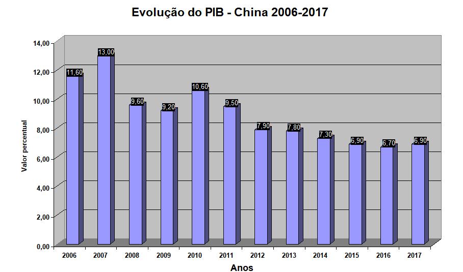 3 - A ECONOMIA DOS EMERGENTES Prof. Ricardo F.