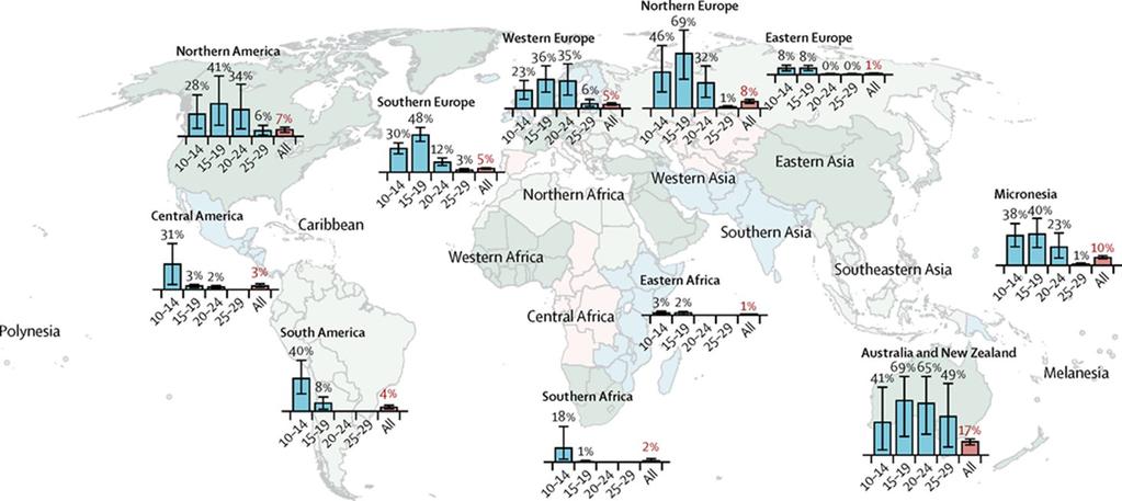 al. Global estimates of human papillomavirus vaccination coverage by region