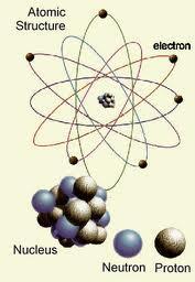 Exemplo de Átomo segundo Rutherford A estabilidade do átomo se deve a forças de