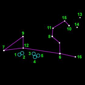 Leão α = Regulus (6) β =