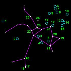 Sagitário α = Rukbat (16) β = Arkab Prior