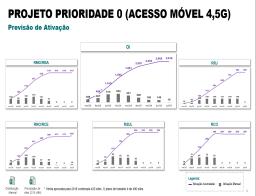 de eventuais desvios Este modelo permite um