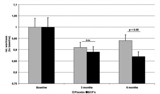 4.2 - No combate a celulite A suplementação com peptídeos de colágeno tem efeitos estimulantes no metabolismo celular da derme, colaborando para a biossíntese de proteína na matriz extracelular e