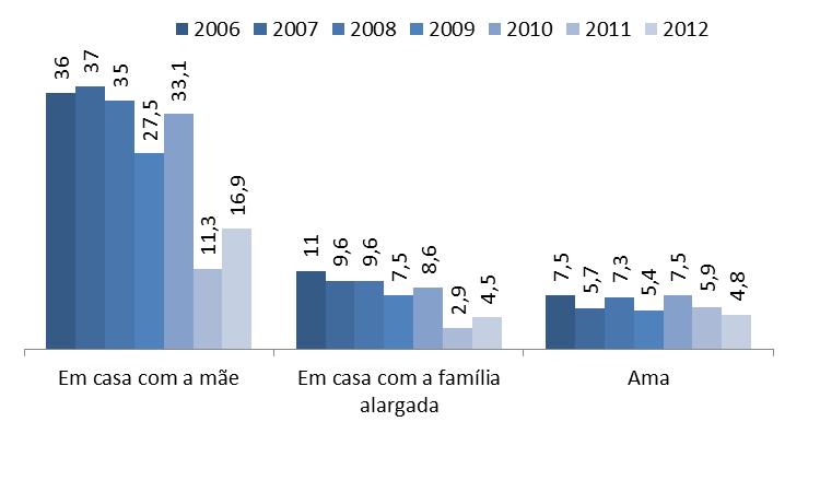 Angola, 11,4% (80) da Guiné-Bissau, 4,4% (3) de São Tomé e Príncipe, 2,1% (15) de Moçambique e uma de Timor Leste.