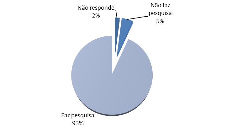 Utilização da aplicação informática Das 305 CPCJ instaladas em 2012, e considerando que 7 CPCJ foram instaladas no final do 2º semestre do ano, apenas 300 CPCJ movimentaram processos.