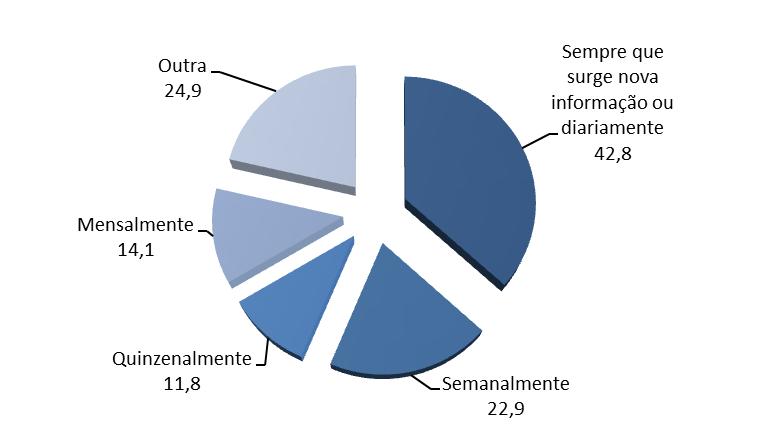 Durante a fase de avaliação diagnóstica verifica-se que são os gestores de processos que maioritariamente registam a informação respeitante ao processo.