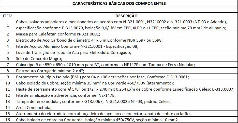 CÓDIGO I-321.