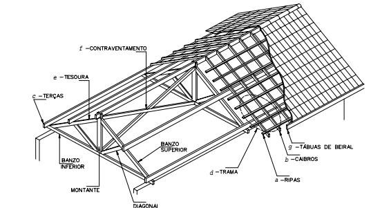 4.2 SISTEMAS DE ESTRUTURAS DE MADEIRA PARA COBERTURA A figura 2 apresenta os componentes de uma estrutura de cobertura: Figura 2 - Componentes estruturais de cobertura Fonte: Partel (2000, p. 8).
