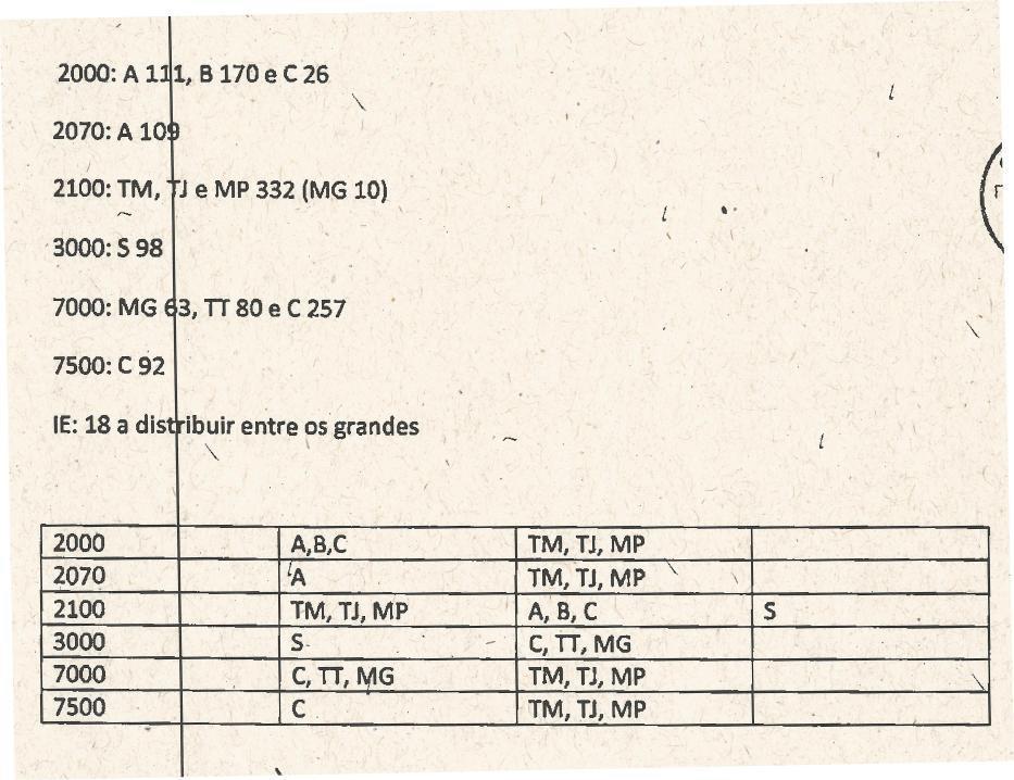 fls. 1318 Documento encontrado na CAF, que traz proposta de divisão das licitações relativas às séries 2000, 2070, 2100, 3000, 7000 e 7500, bem